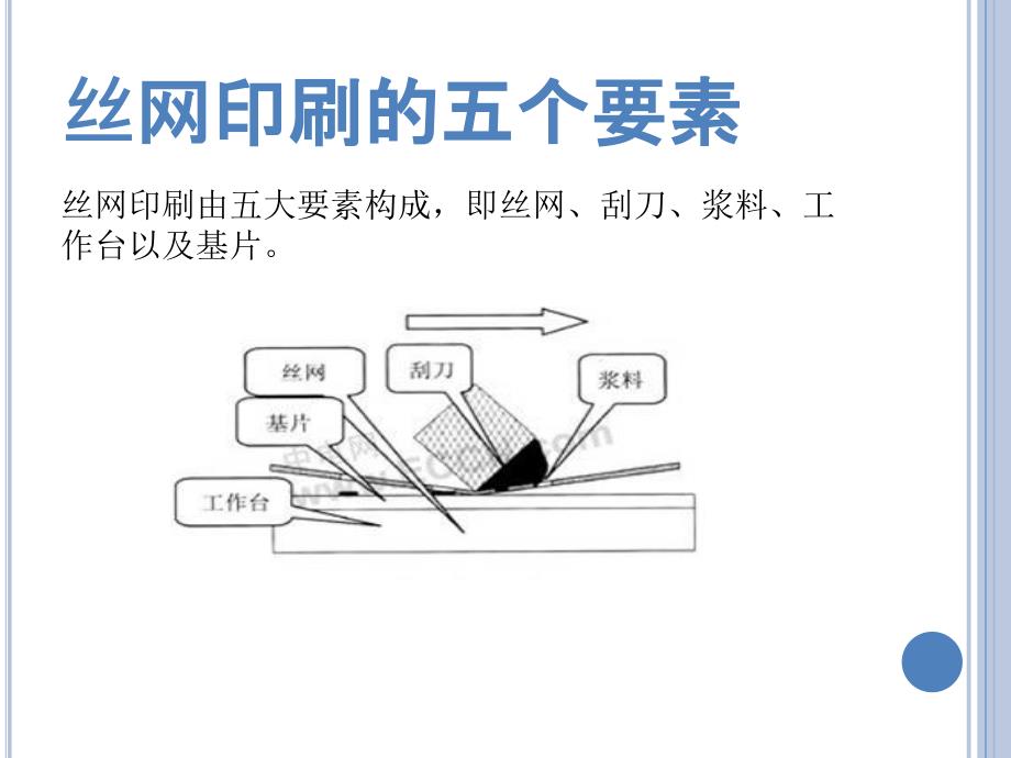 太阳能电池丝网印刷工艺_第3页