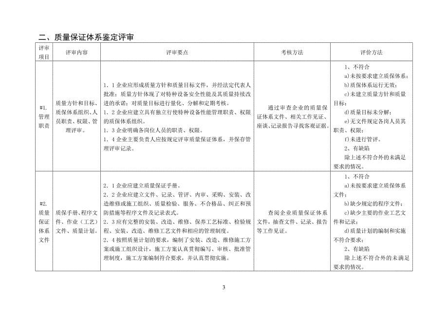 2013年电梯安装改造维修许可条件鉴定评审细则(精品)_第5页