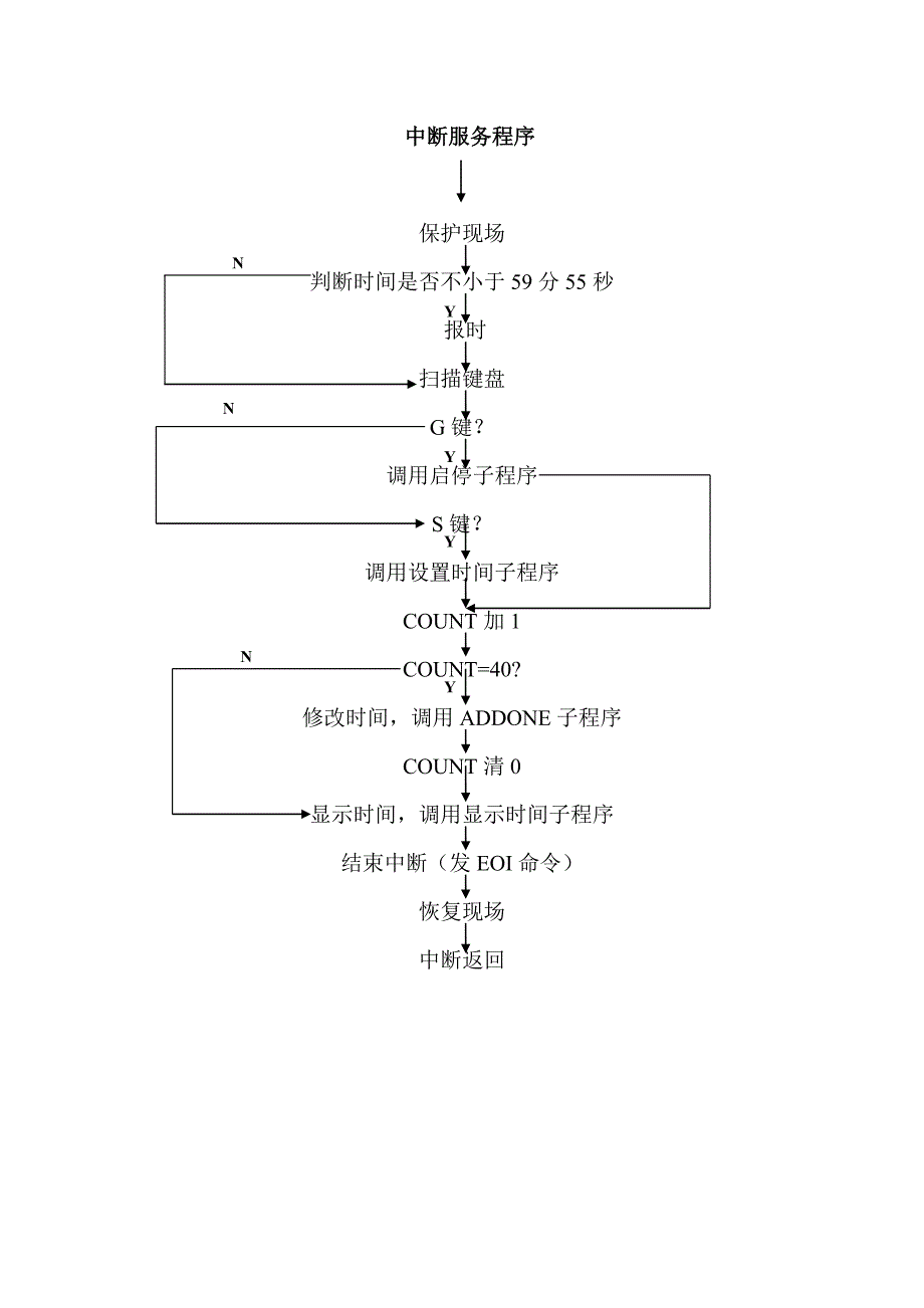 微机原理与接口技术课程设计报告音乐流水灯.doc_第4页