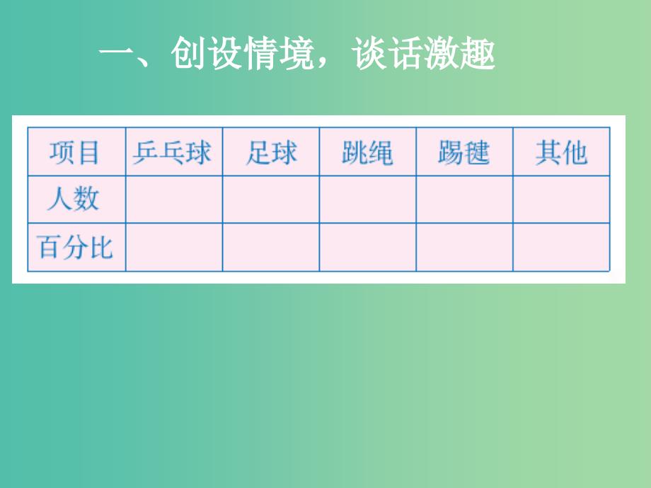 六年级数学上册 6 统计 扇形统计图课件 新人教版_第3页