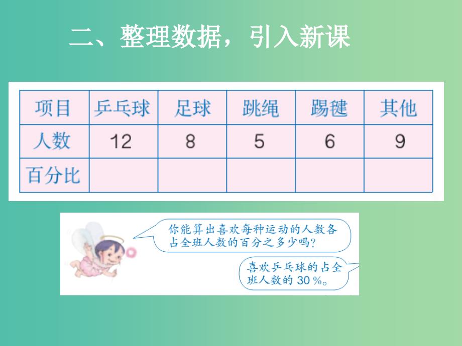 六年级数学上册 6 统计 扇形统计图课件 新人教版_第4页