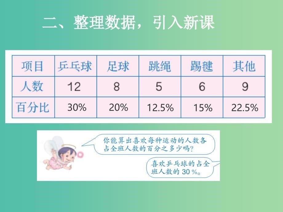 六年级数学上册 6 统计 扇形统计图课件 新人教版_第5页