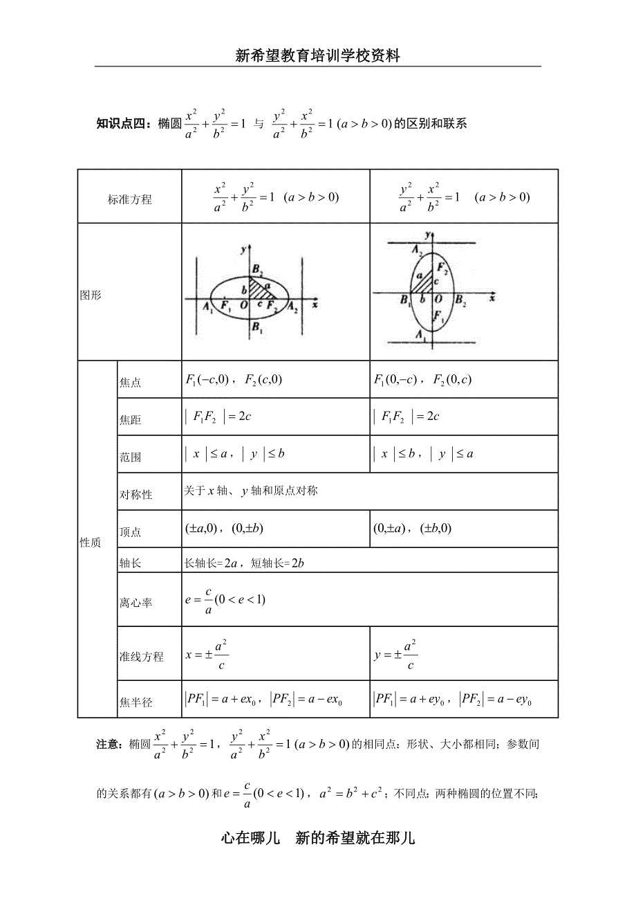 椭圆 - 副本 - 副本 - 副本.doc_第2页