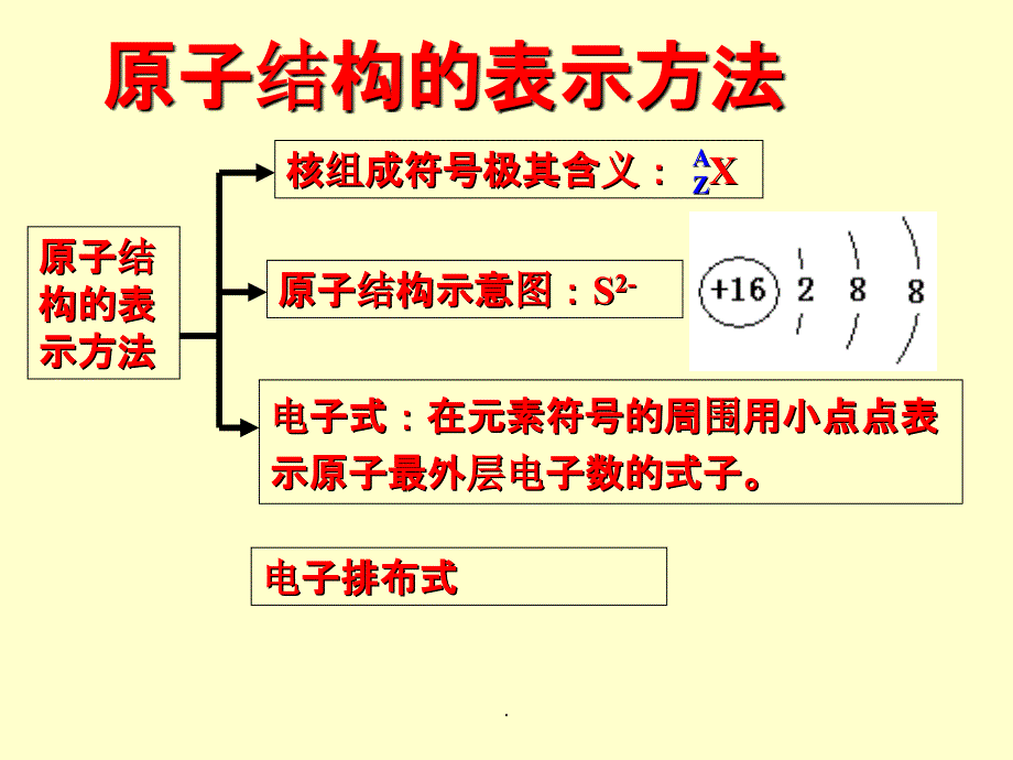 高一化学电子式结构式的书写方法_第1页