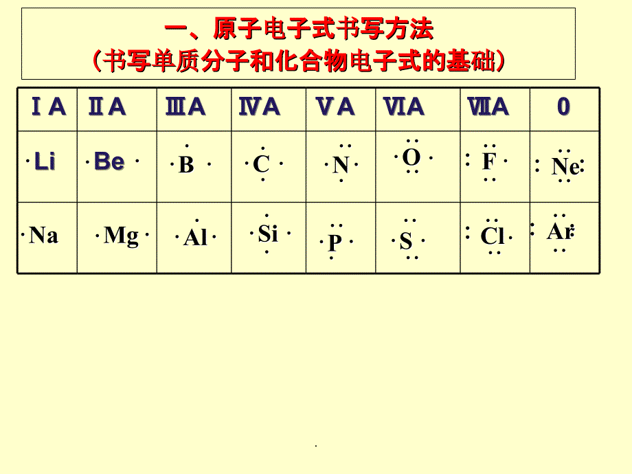 高一化学电子式结构式的书写方法_第2页