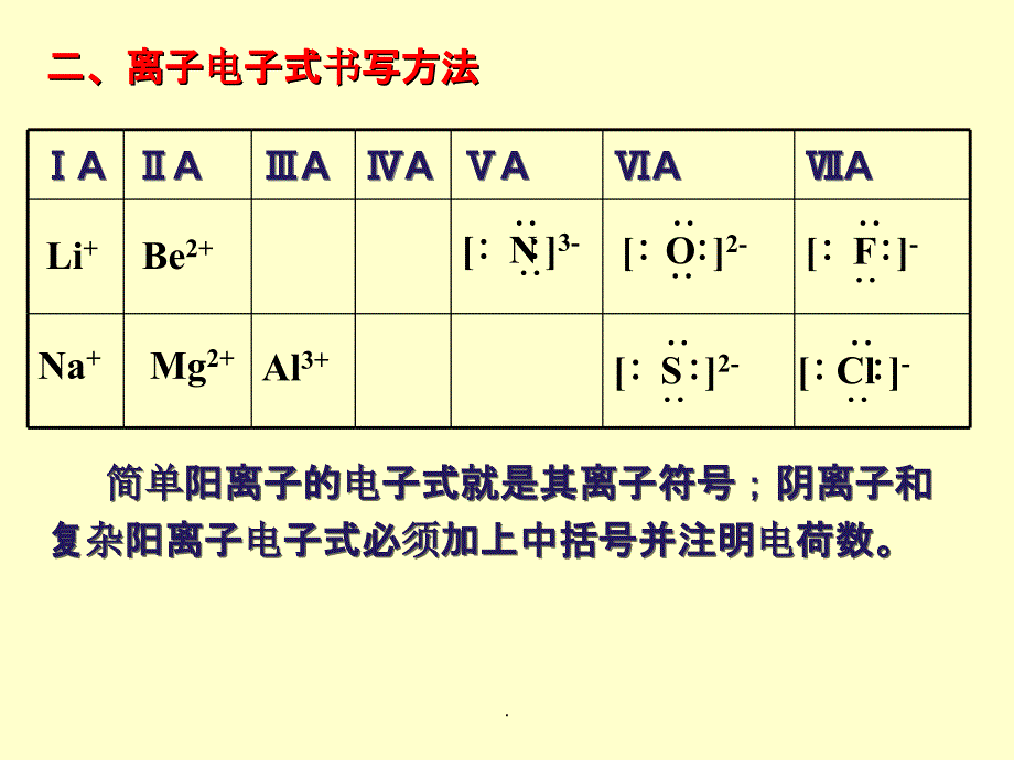 高一化学电子式结构式的书写方法_第3页