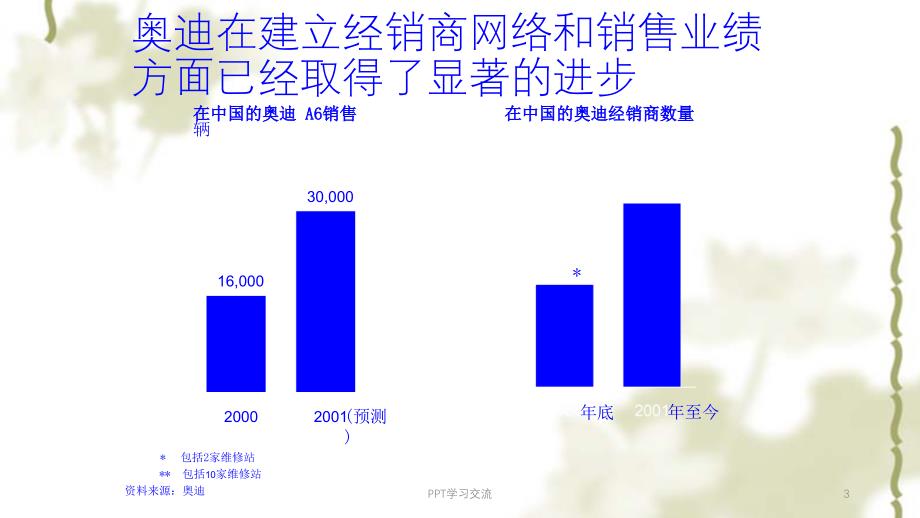 渠道整合模板课件_第3页