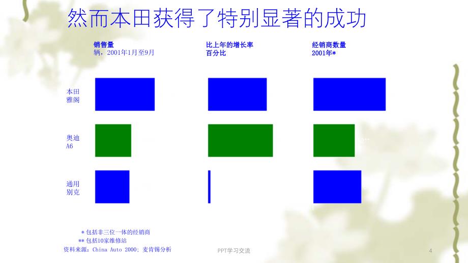 渠道整合模板课件_第4页