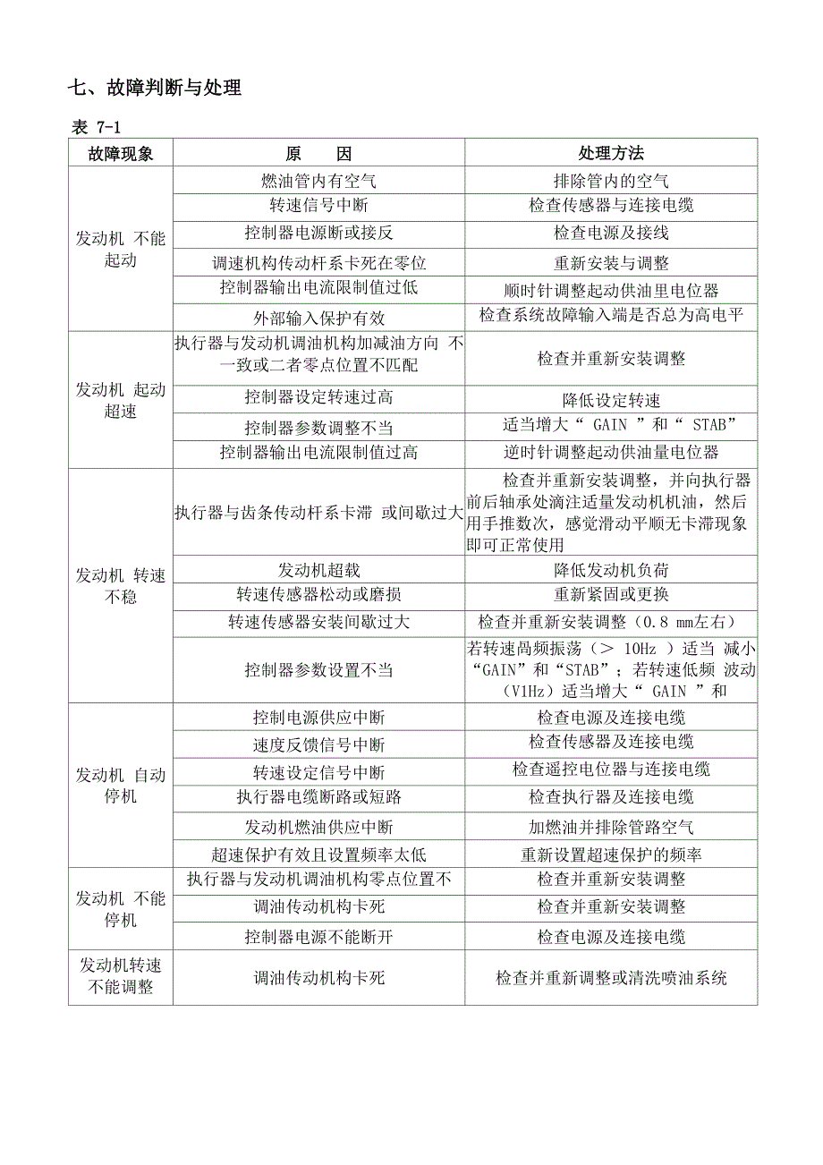 S6700H速度控制器说明书_第5页