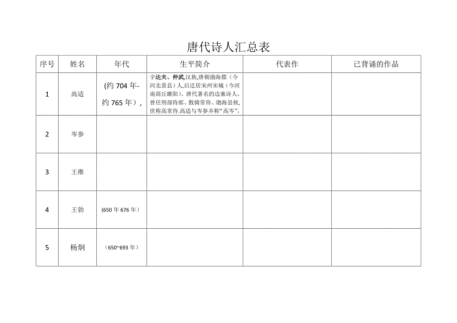 唐代诗人汇总表_第1页