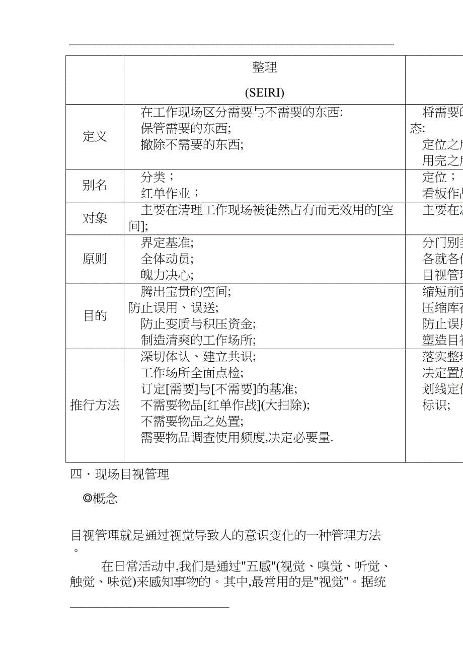 現場管理與工廠改善FQCD推廣（天选打工人）.doc_第5页