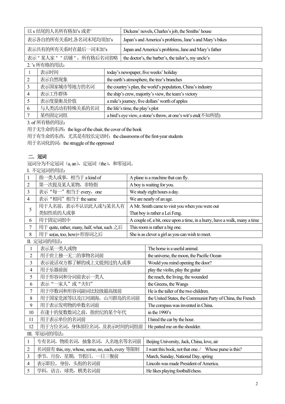 初中英语语法 (2)_第2页