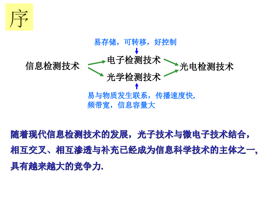 光电检测应用中的基础知识_第2页