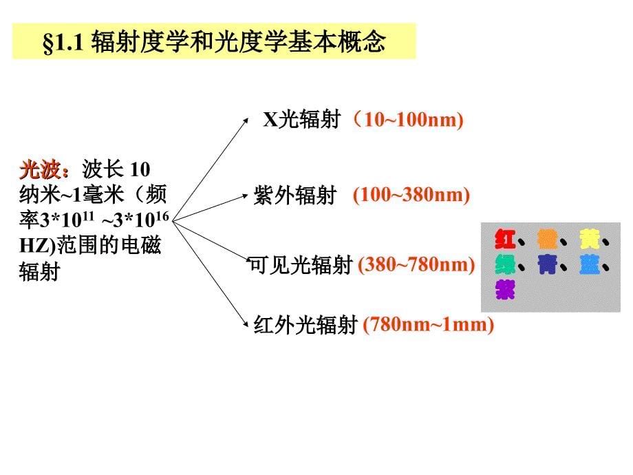 光电检测应用中的基础知识_第5页