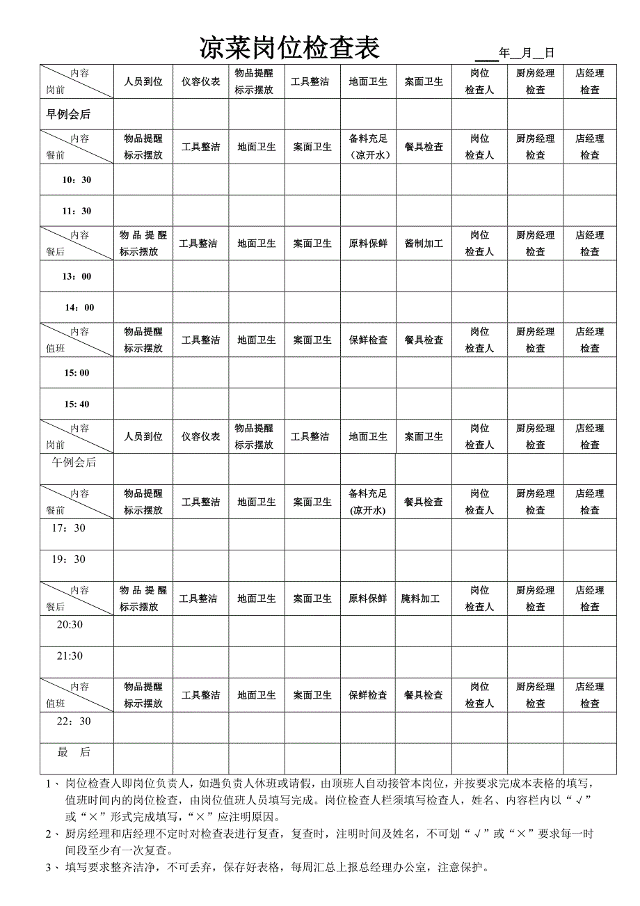 【管理精品】凉菜岗位检查_第1页