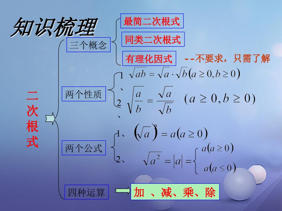 八年级数学上册 5 二次根式复习课件 （新）湘教_第2页