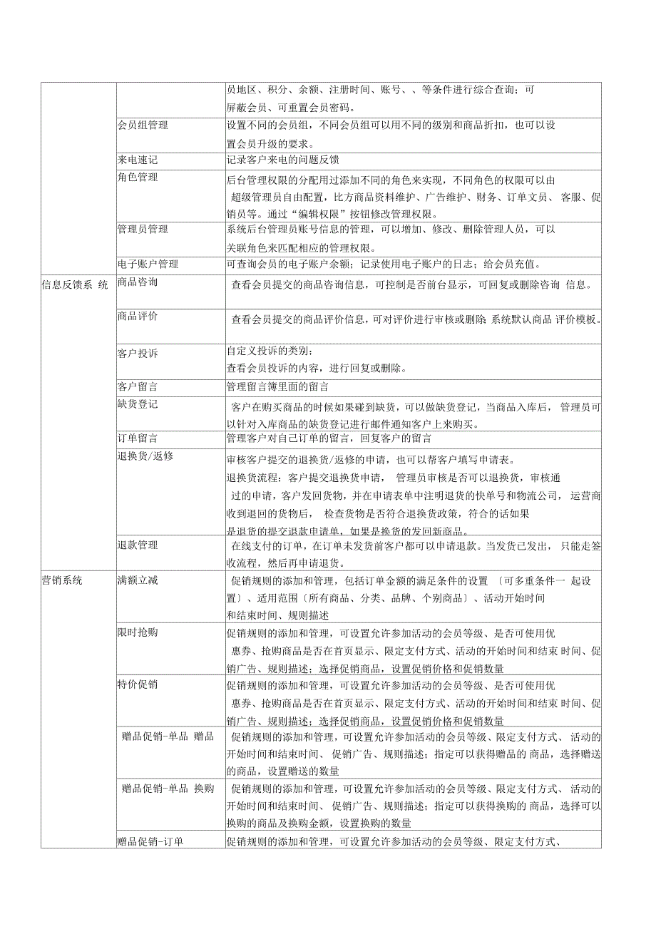 商城系统功能模块及描述(二)_第3页