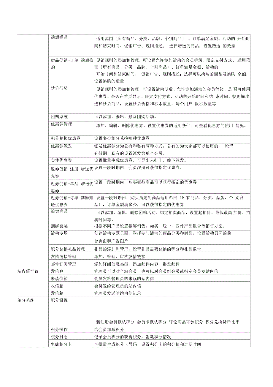 商城系统功能模块及描述(二)_第4页