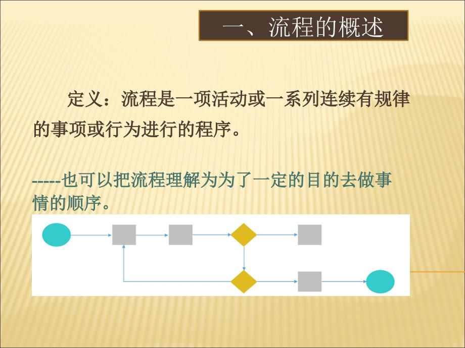 作业标准化(SOP)流程图制作规范_第3页