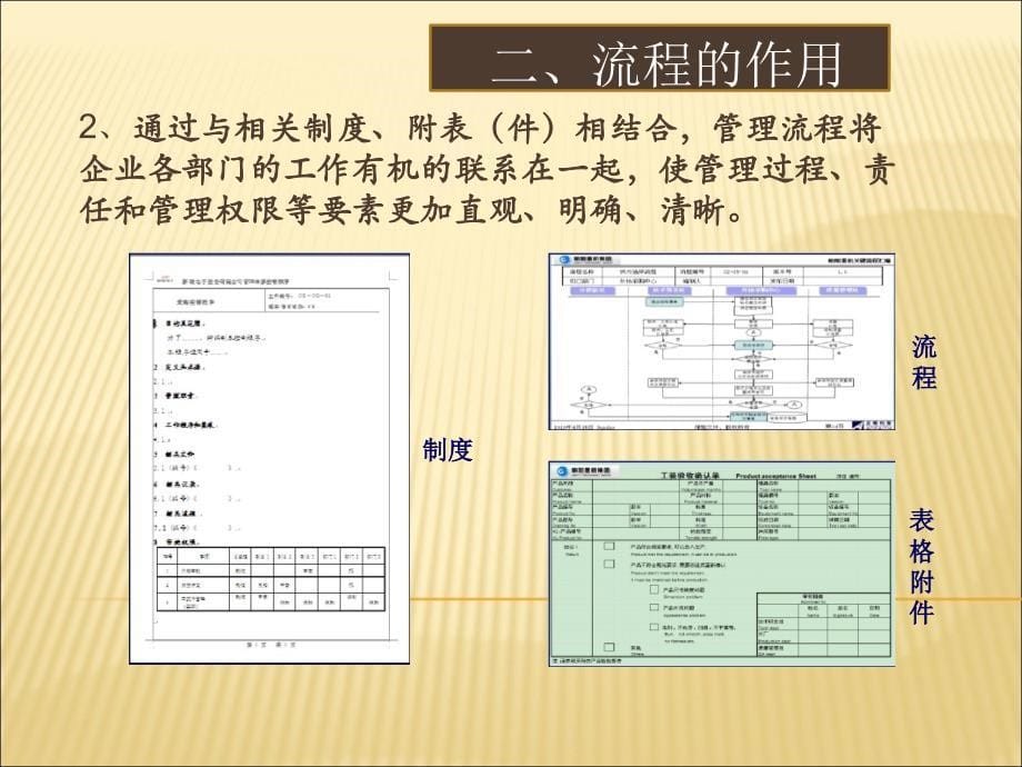 作业标准化(SOP)流程图制作规范_第5页