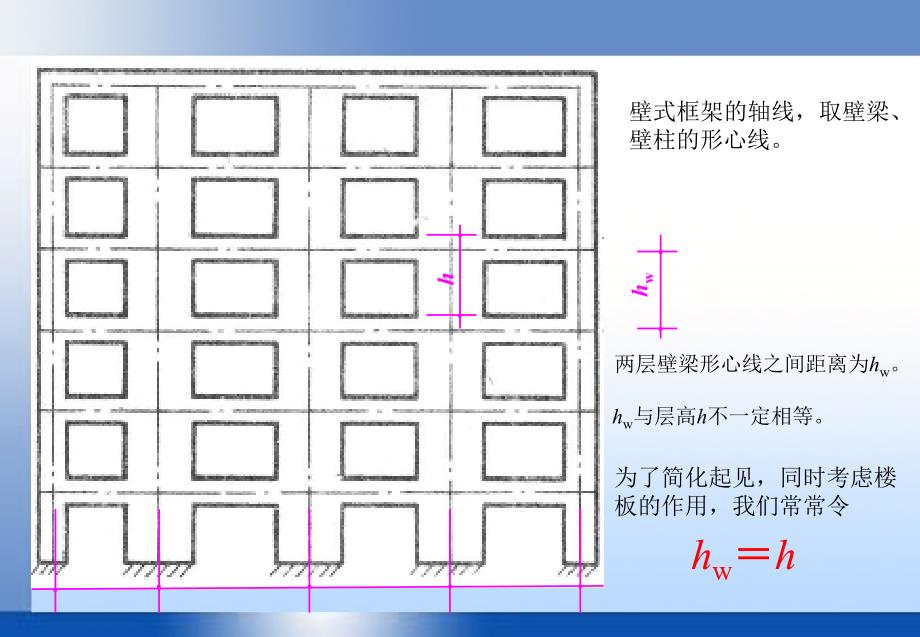 中国石油大学高层课件44_第3页