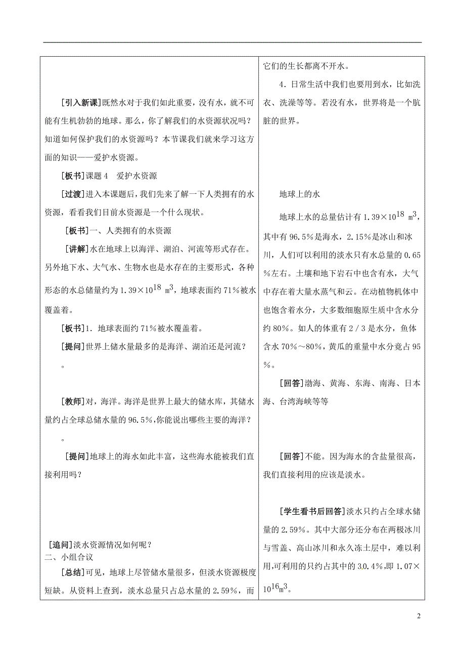 山东省郯城县郯城街道初级中学九年级化学上册 第三单元 自然界的水 课题4 爱护水资源学案（无答案） 新人教版_第2页