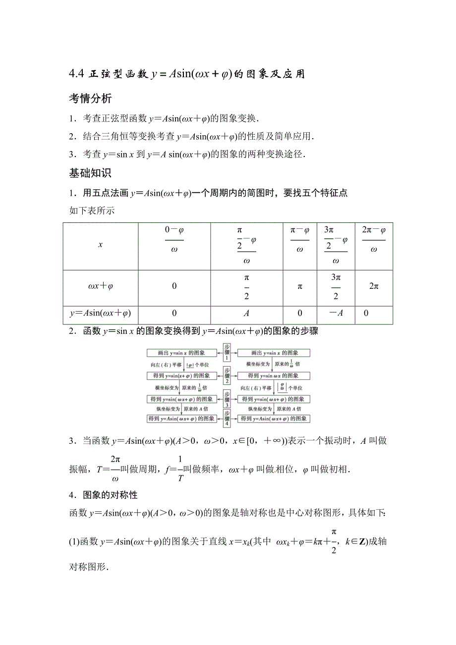 高考数学 一轮必备考情分析学案：4.4正弦型函数y＝Asin(ωx＋φ)的图象及应用含解析_第1页