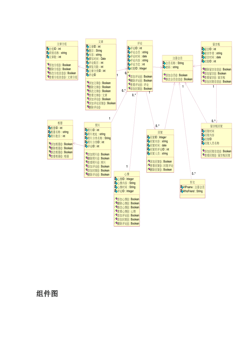 实验5用UML语言描述自设计的《XX》软件_第3页