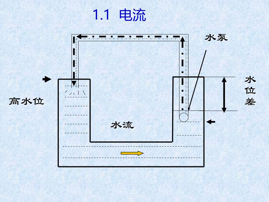 电工基础知识大全_第4页