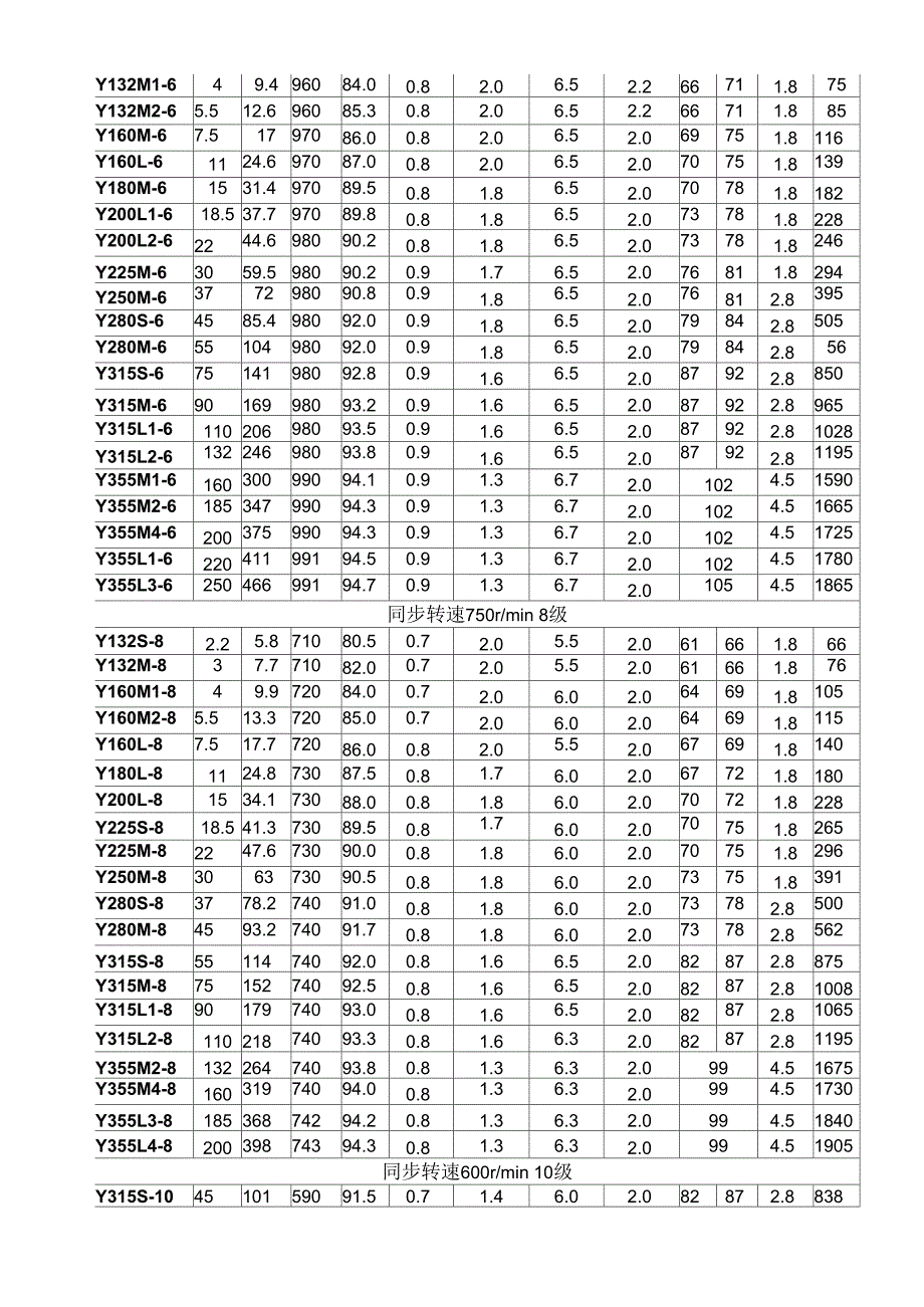 Y系列电动机性能参数_第3页