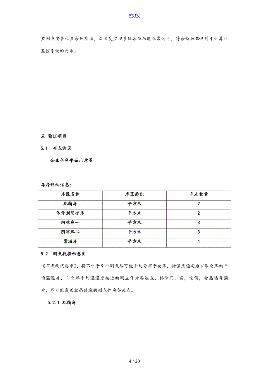 温湿度监控系统验证报告材料_第4页