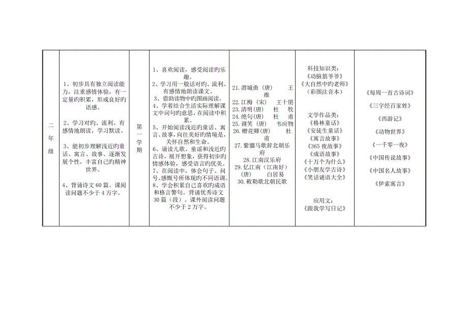 小学生课外阅读目标全新体系_第3页