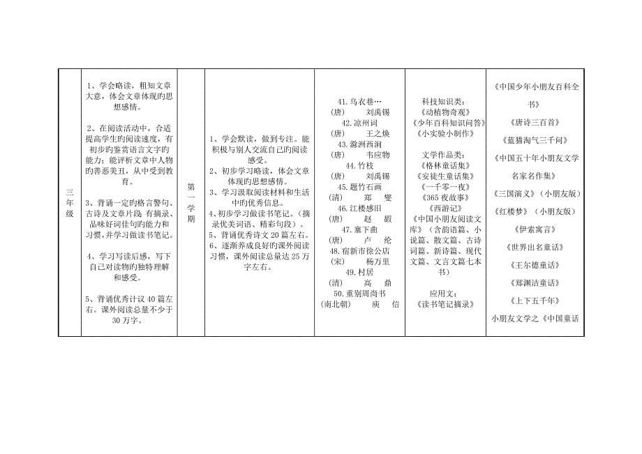 小学生课外阅读目标全新体系_第5页