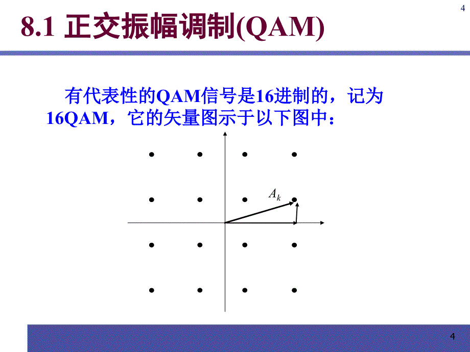 通信原理电子课件教案第8章新型数字带通调制技术_第4页