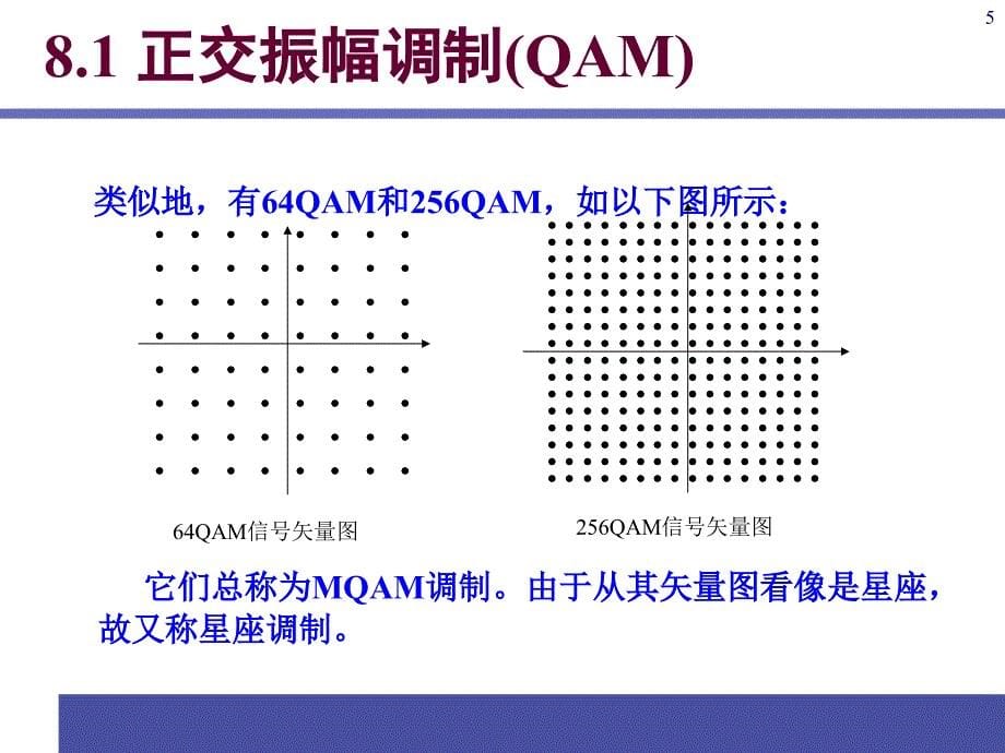 通信原理电子课件教案第8章新型数字带通调制技术_第5页