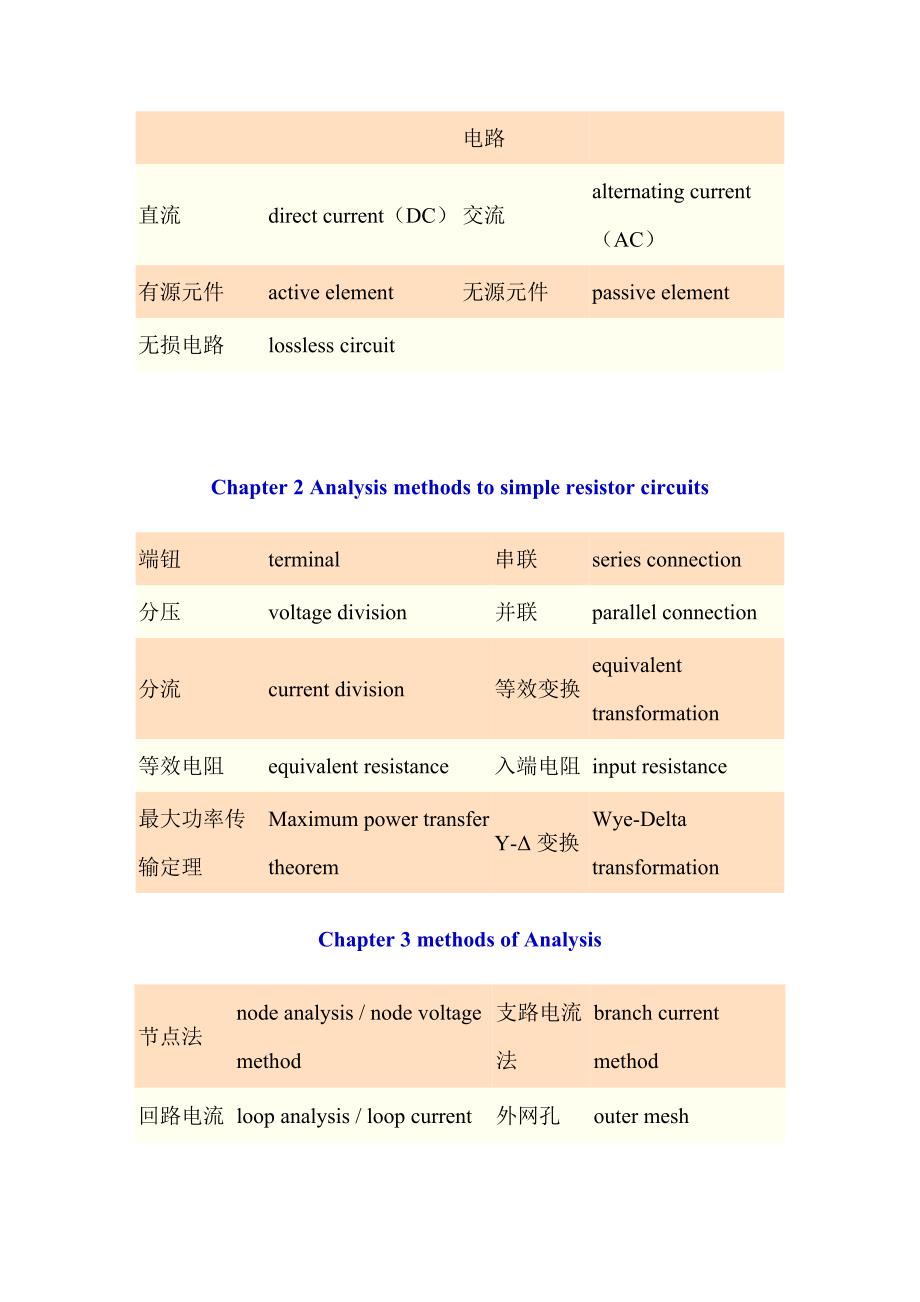 电路专业术语及英文翻译.doc_第3页