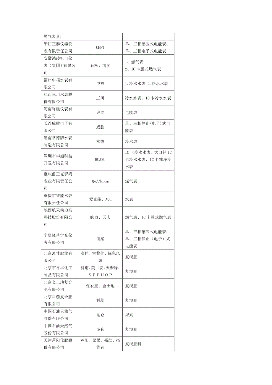 丹东热工仪表有限公司_第2页