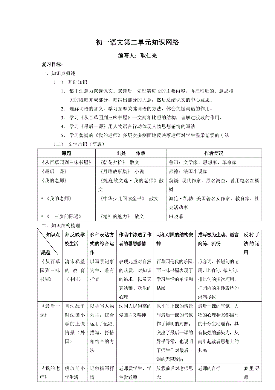 初一语文第二单元知识网络.doc_第1页