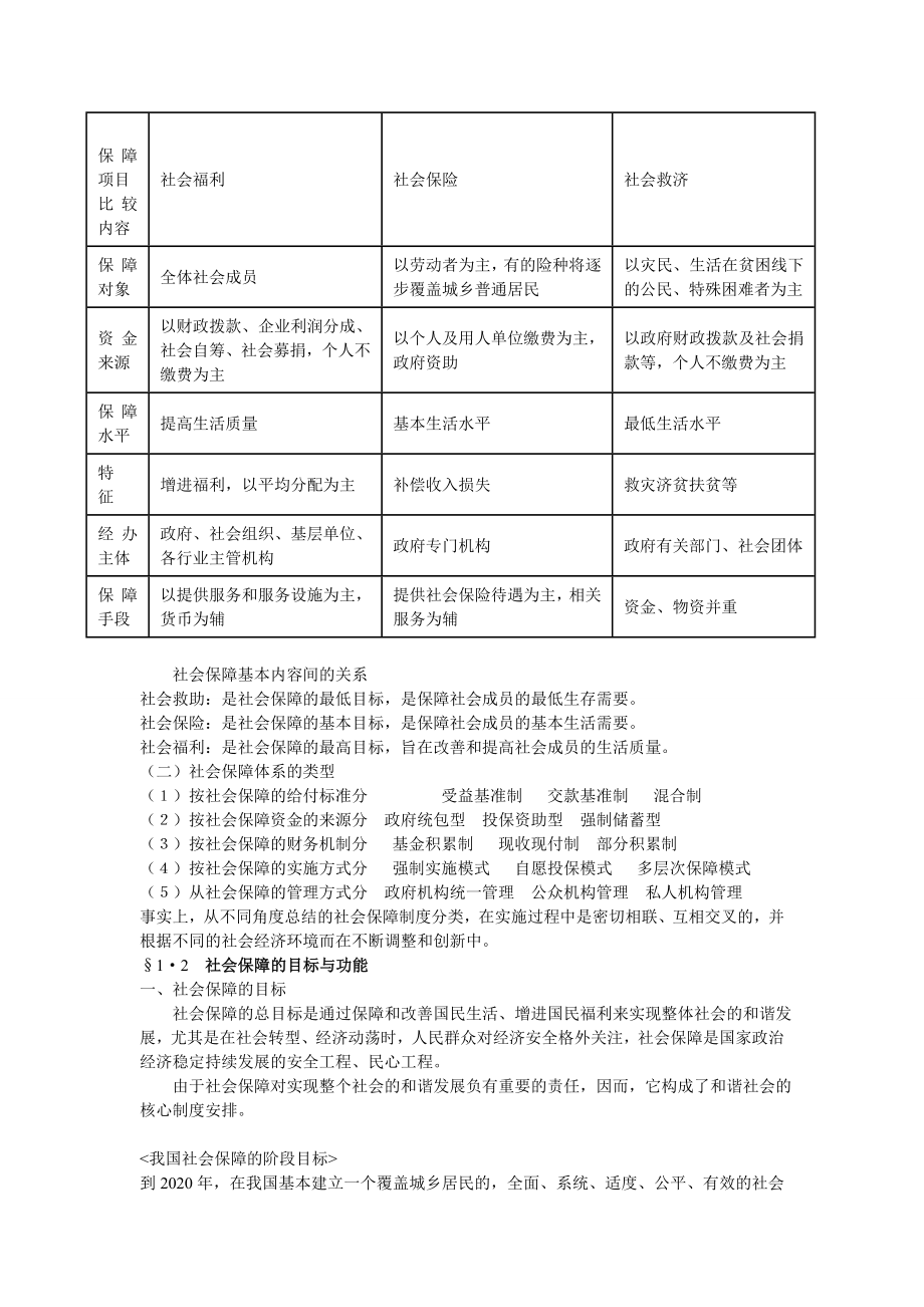 社会福利与保障概述_第2页