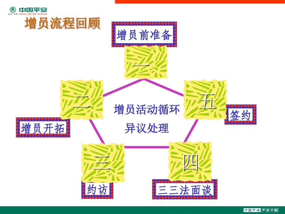 增员异议攻略_第4页