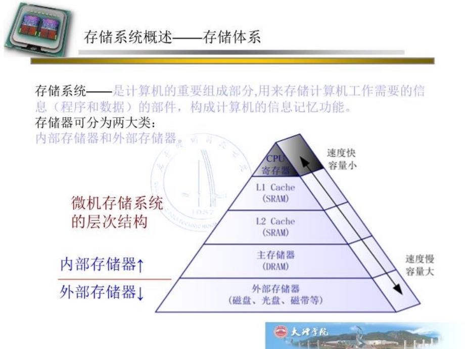 最新存储器及其接口2PPT课件_第4页