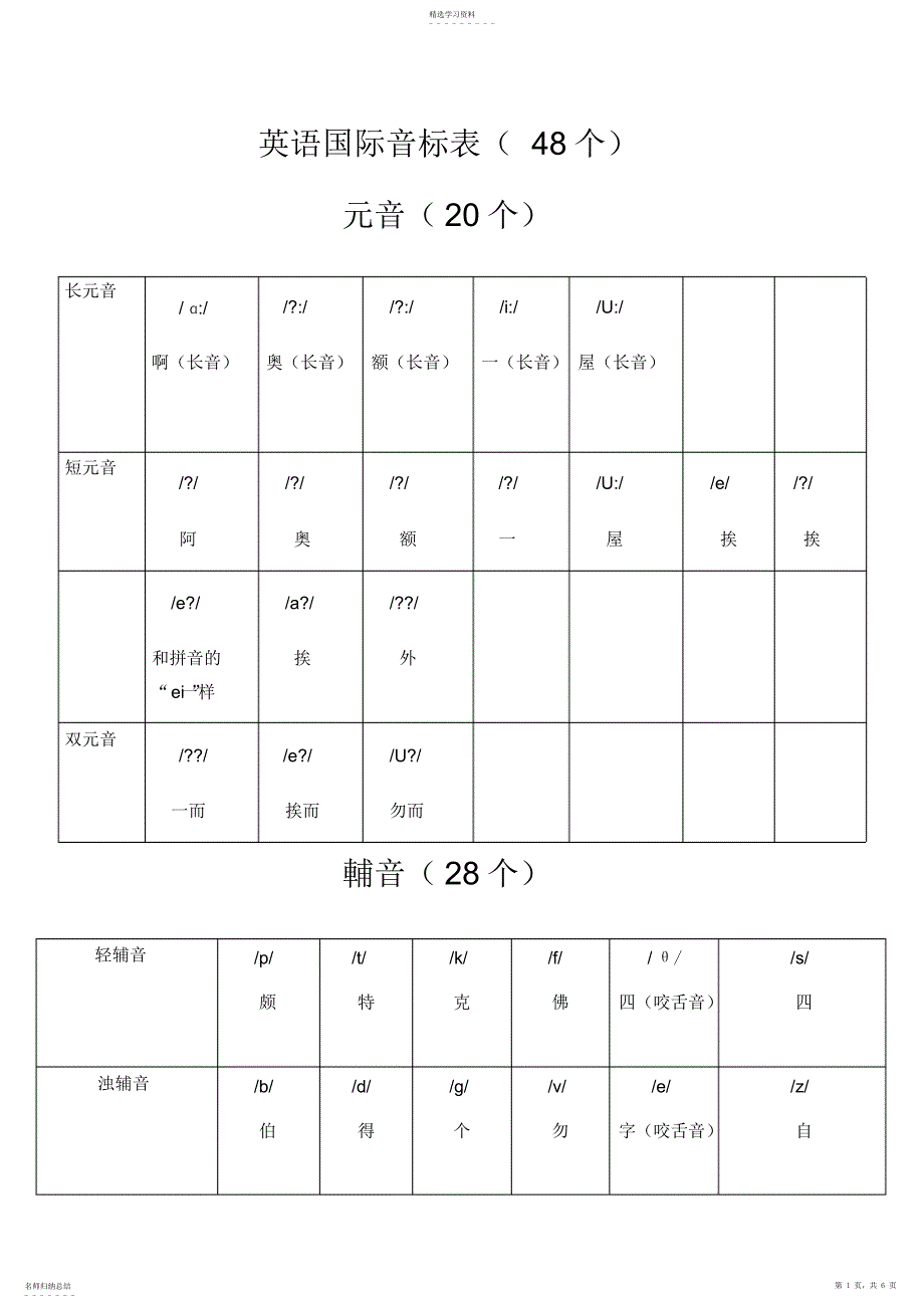 2022年英语音标表及字母组合对照表_第1页