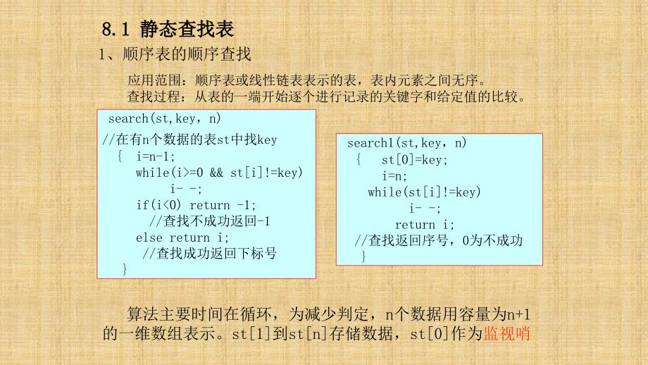 数据结构查找_第3页