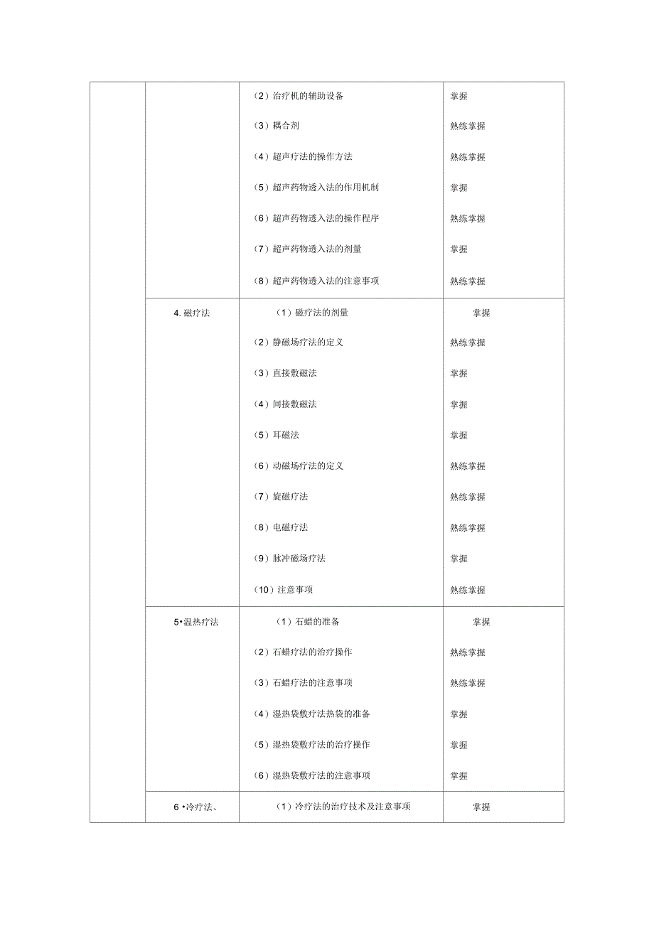 康复治疗师考试大纲_第3页