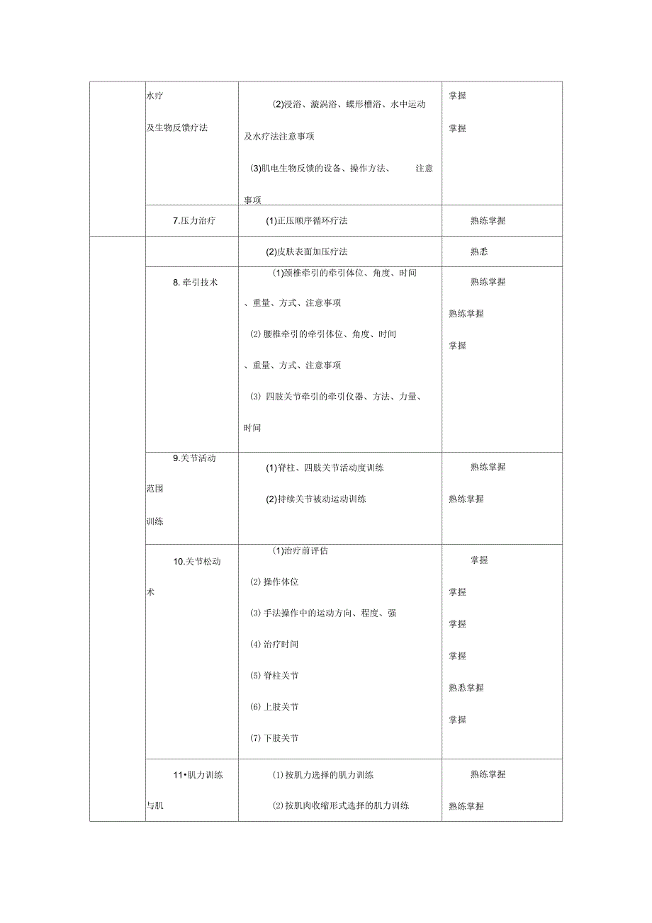 康复治疗师考试大纲_第4页