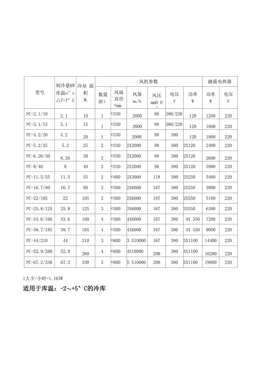 P型系列空气冷却器1_第5页