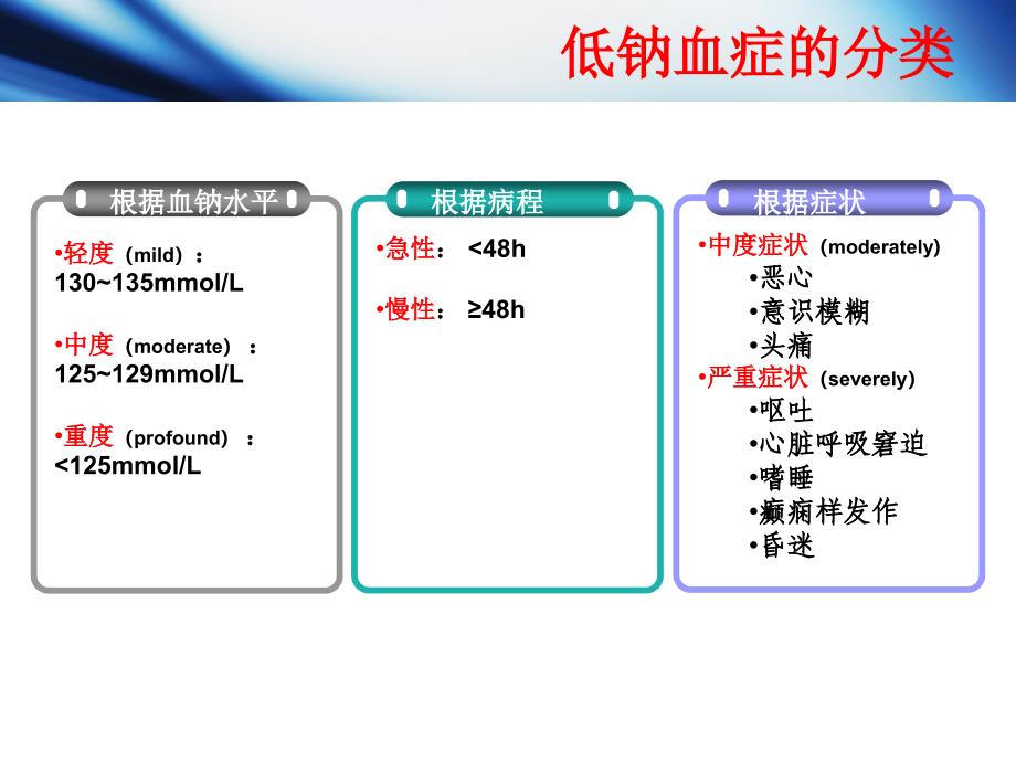 《低钠血症》PPT课件_第3页