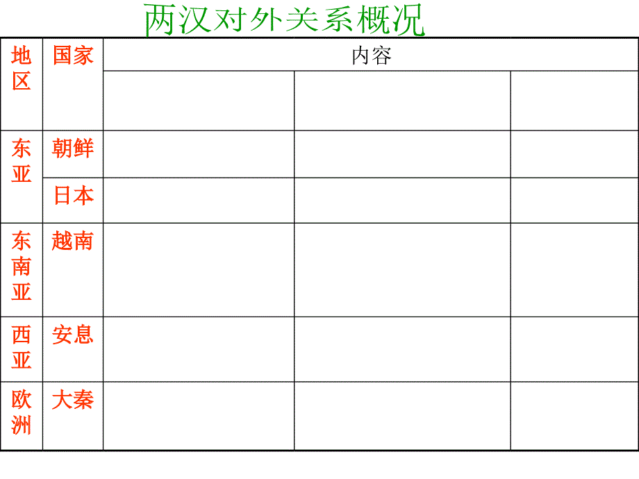 两汉时期对外关系_第3页