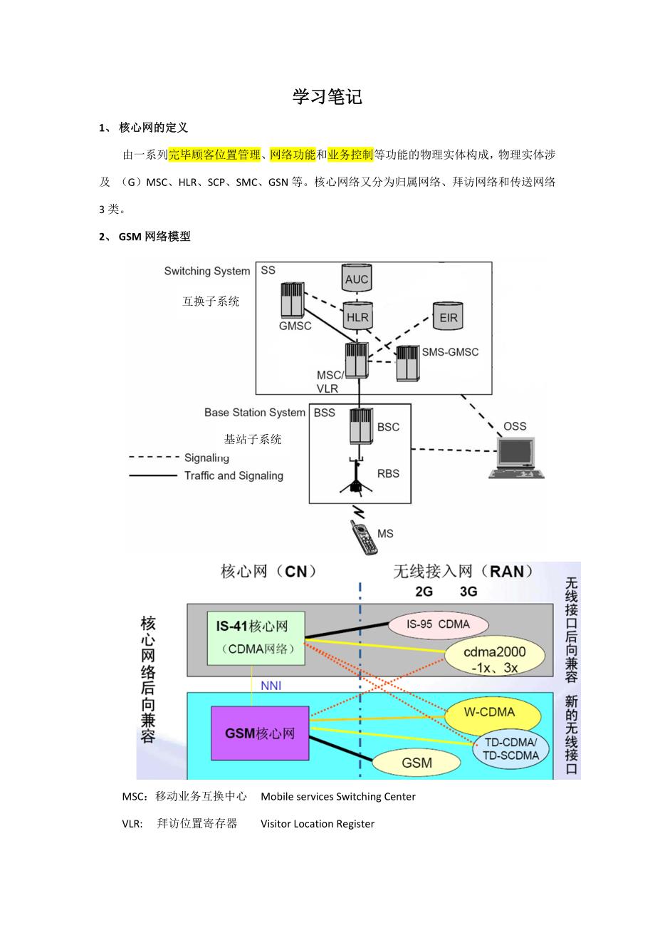 通信学习笔记_第1页