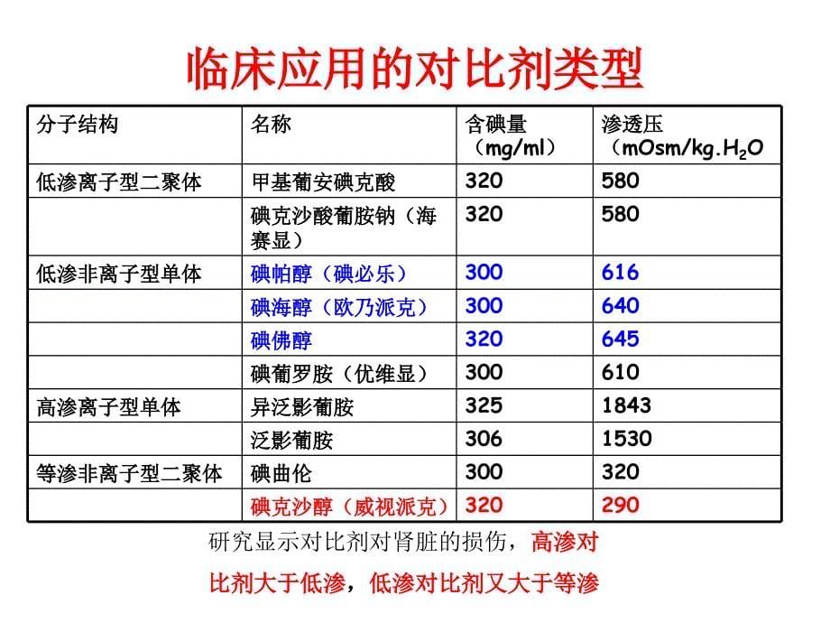 对比剂肾病课件.ppt_第5页